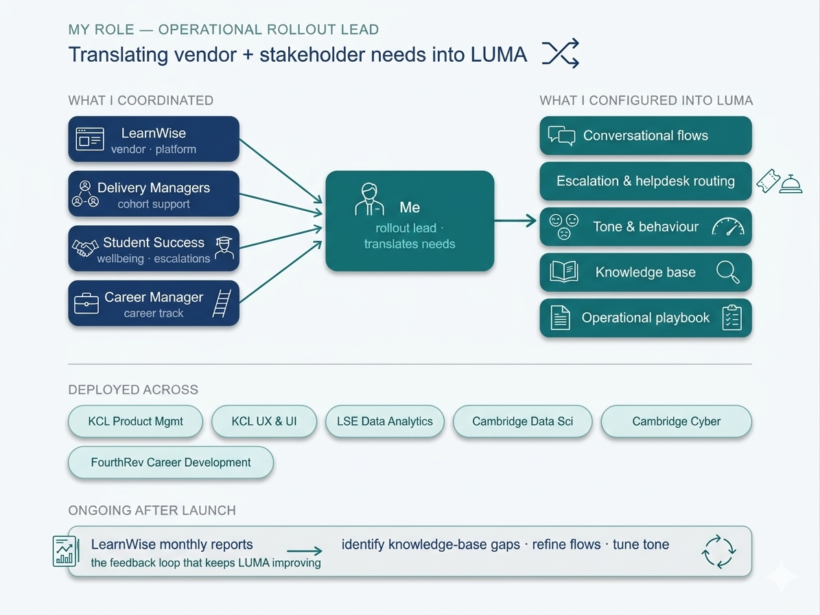 AI learning assistant rollout in Canvas LMS
